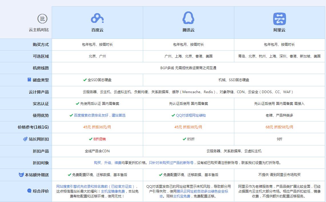 南宁云主机代理对比.jpg